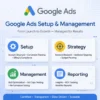 Google Ads Setup & Management